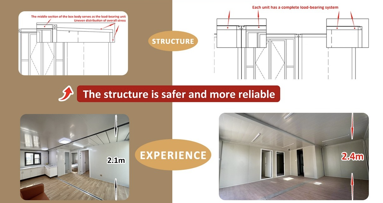 Mobile homes being efficiently loaded into a shipping container